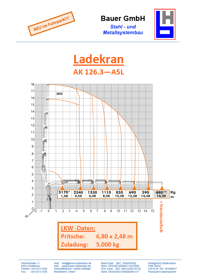 Lastdiagramm AK126.3 A5L